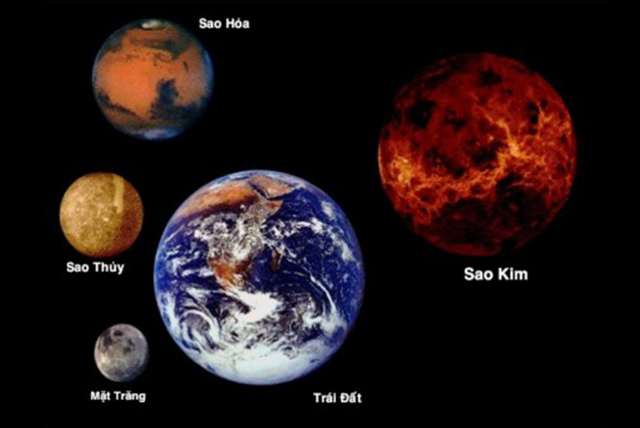 Trái Đất của chúng ta bé nhỏ như thế nào trong vũ trụ